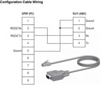 Anybus 018860 Kabel-Leitung 1St. von Anybus