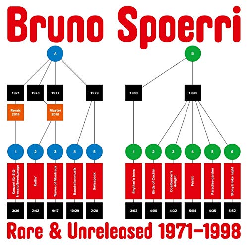 Rare & Unreleased 1971-1998 (Lp) [Vinyl LP] von WRWTFWW