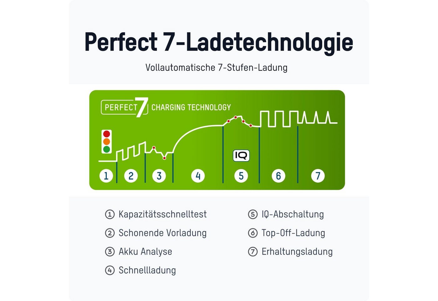 ANSMANN AG Akku Ladegerät für 4x NiMH AA/AAA, automatik Ladegerät Universal-Ladegerät von ANSMANN AG