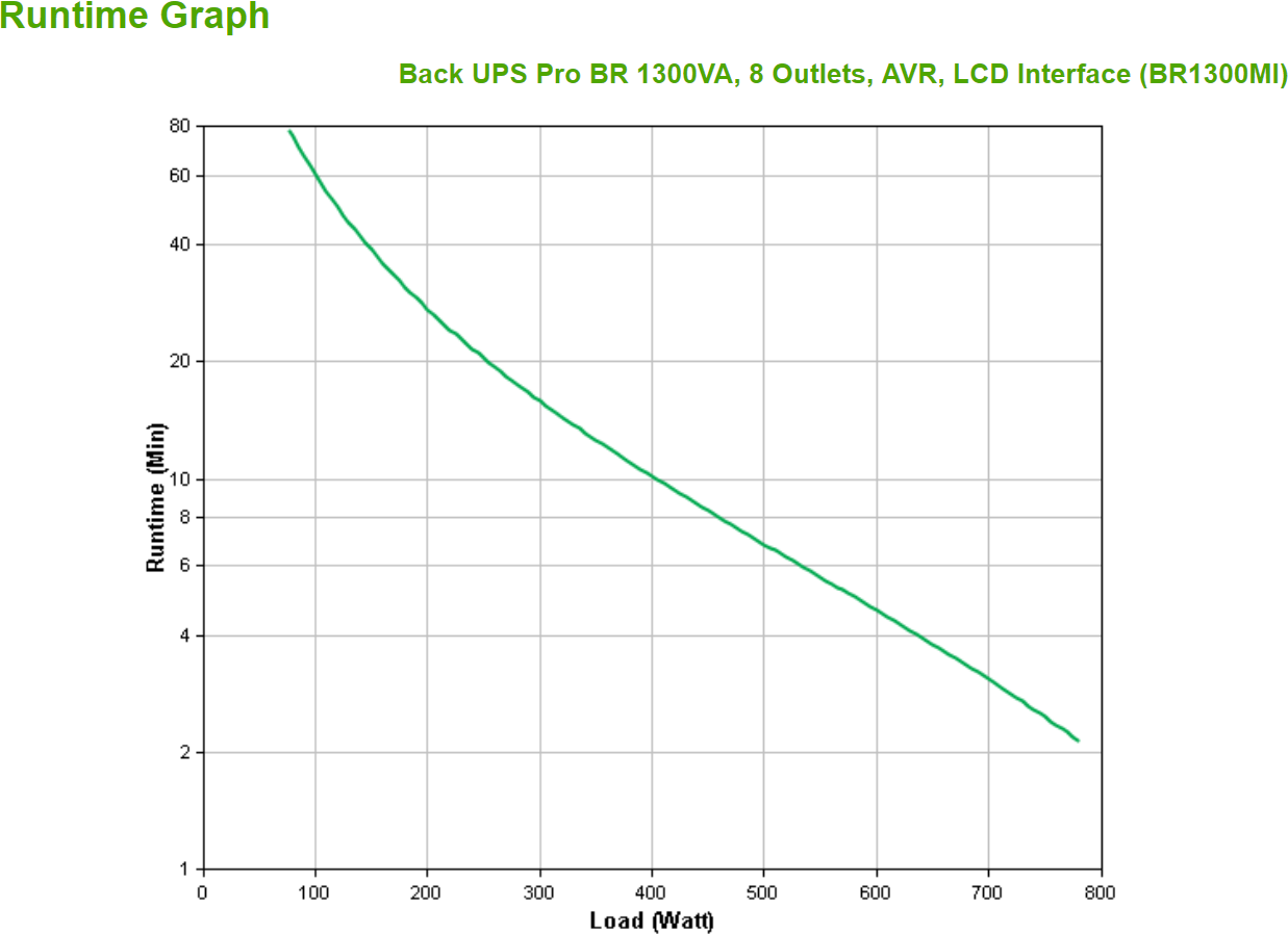 APC Back-UPS Pro BR1300MI - USV - Wechselstrom 230 V - 780 Watt - 1300 VA - USB - Ausgangsanschlüsse: 8 - Schwarz (BR1300MI) von APC