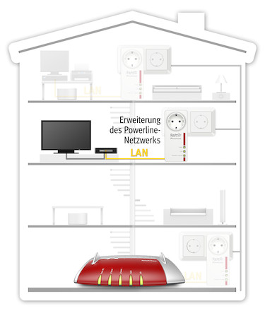 AVM FRITZ!Powerline 1220E (20002736) von AVM