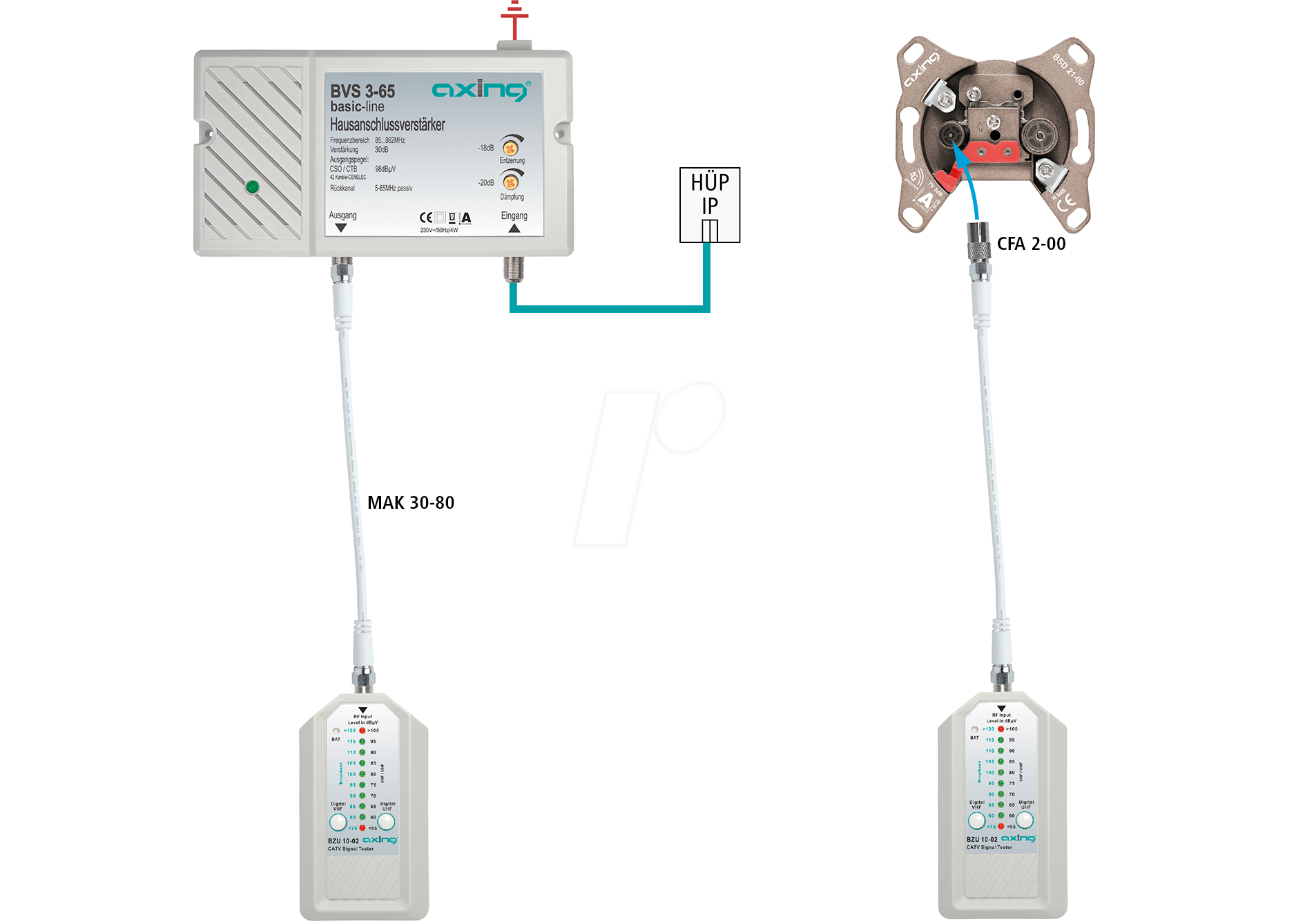 BZU 10-02 - CATV-Signaltester digital von AXING