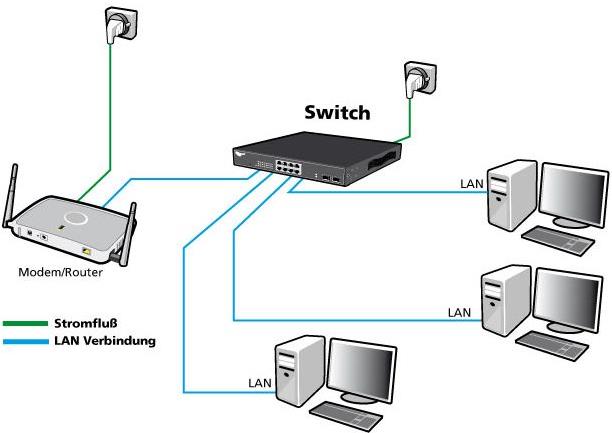 ALLNET ALL-SG8420M - gemanaged - L2 - Gigabit Ethernet (10/100/1000) - 10BASE-T,100BASE-TX,1000BASE-T - IEEE 802.1D,IEEE 802.1Q,IEEE 802.1ab,IEEE 802.1p,IEEE 802.1w,IEEE 802.1x,IEEE 802.3,IEEE 802.3ab,IEE - 1000BASE-LX,1000BASE-SX (ALL-SG8420M) von Allnet