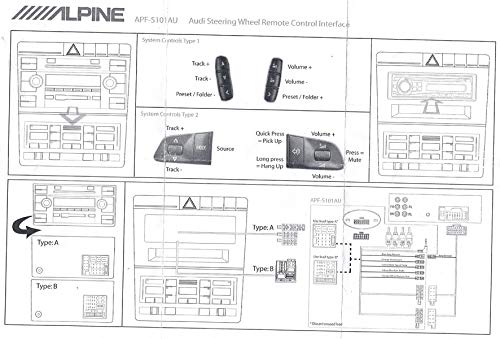 ALPINE APF-S101AU ALPINE APF-S101AU von Alpine