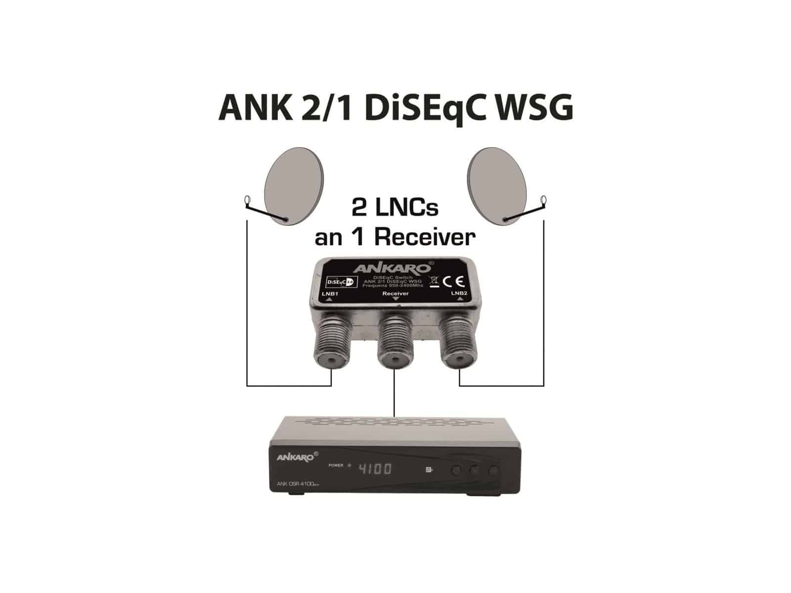 ANKARO DiSEqC-Schalter 2/1 WSG von Ankaro