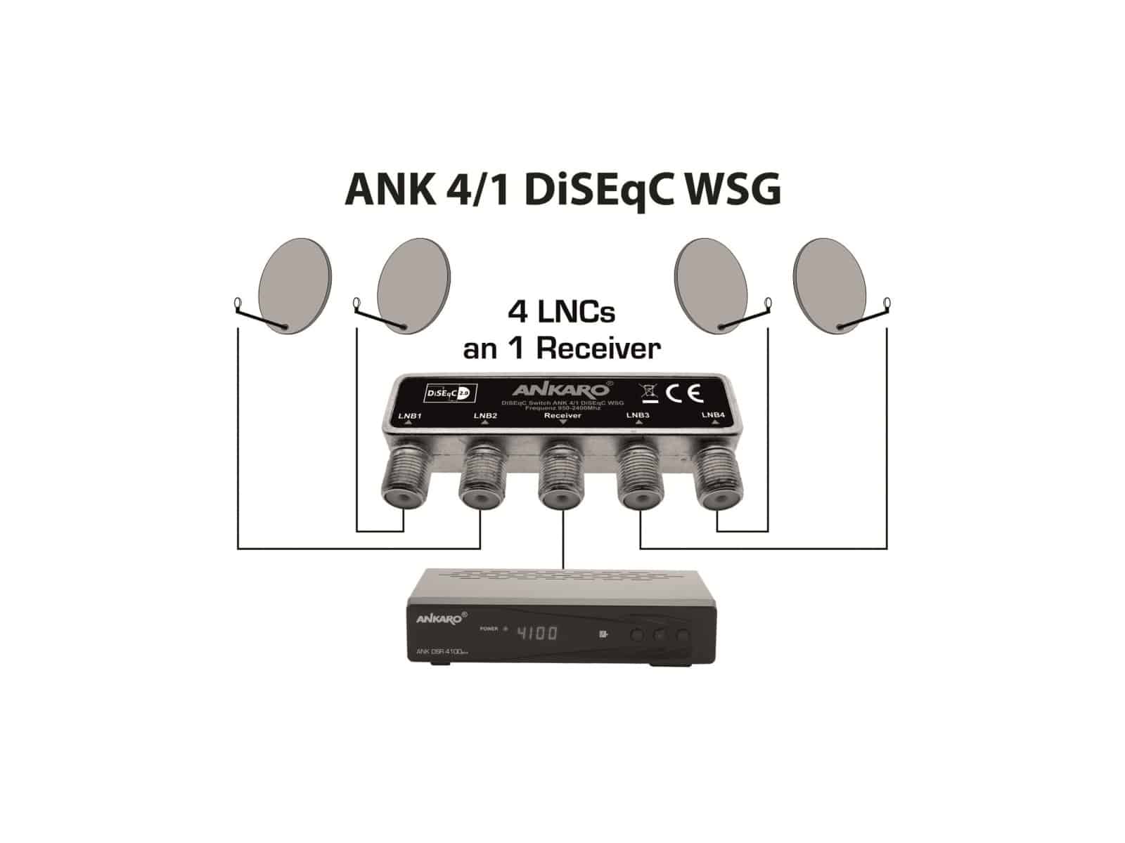 ANKARO DiSEqC-Schalter 4/1 WSG von Ankaro