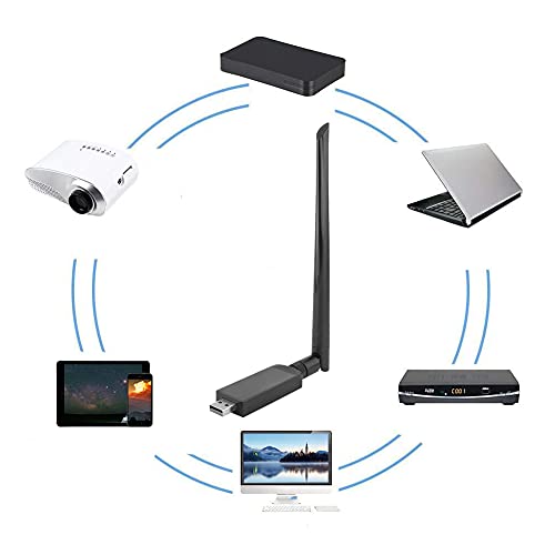 WiFi-Adapter, Netzwerkadapter, Wireless für Laptop-Desktop-Projektor von Annadue