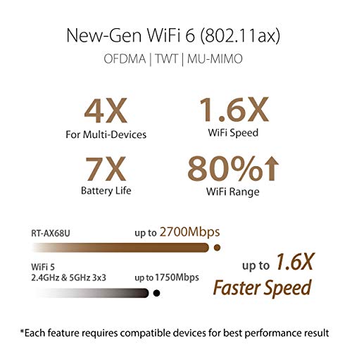 Asus RT-AX68U Home Office Router (Ai Mesh WLAN System, WiFi 6 AX2700, Gigabit LAN, AiProtection Pro, USB 3.0, Instant Guard VPN, PPTP, OpenVPN) von Asus