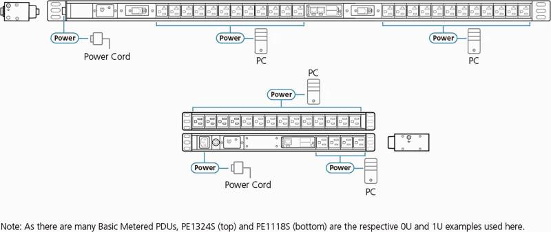 ATEN PE1109G 48,30cm (19) Basis-PDU mit Messfunktion IEC-C14 zu 9x IEC-C13 (PE1109G) von Aten