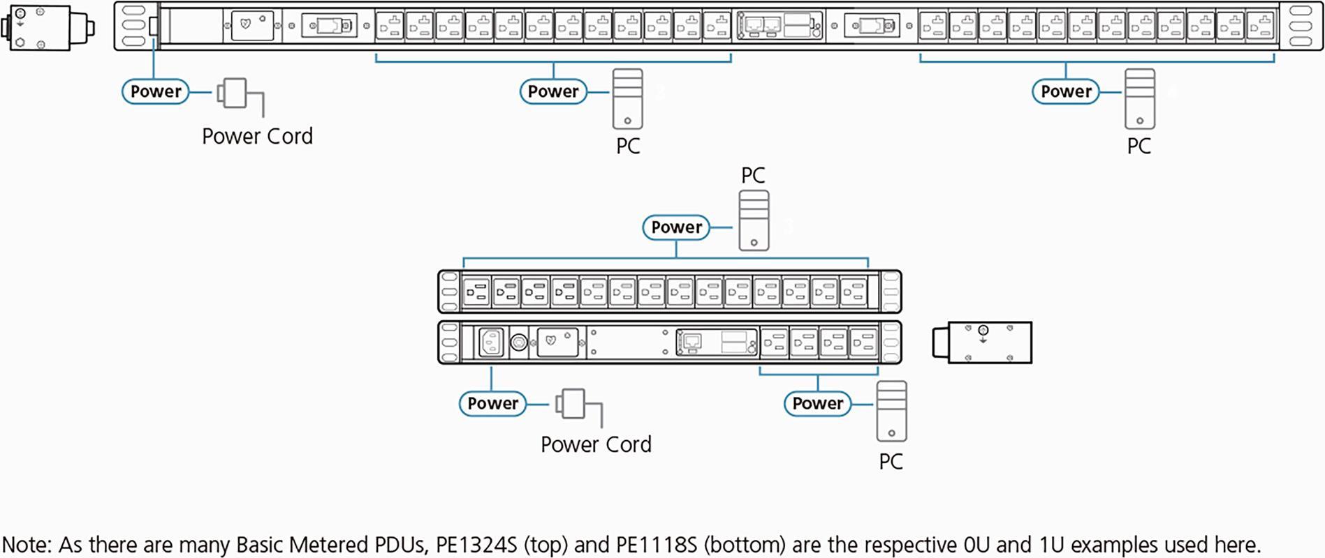 ATEN PE1209G 48,30cm (19) Basis-PDU mit Messfunktion IEC-C20 zu 9x IEC-C13 (PE1209G) von Aten