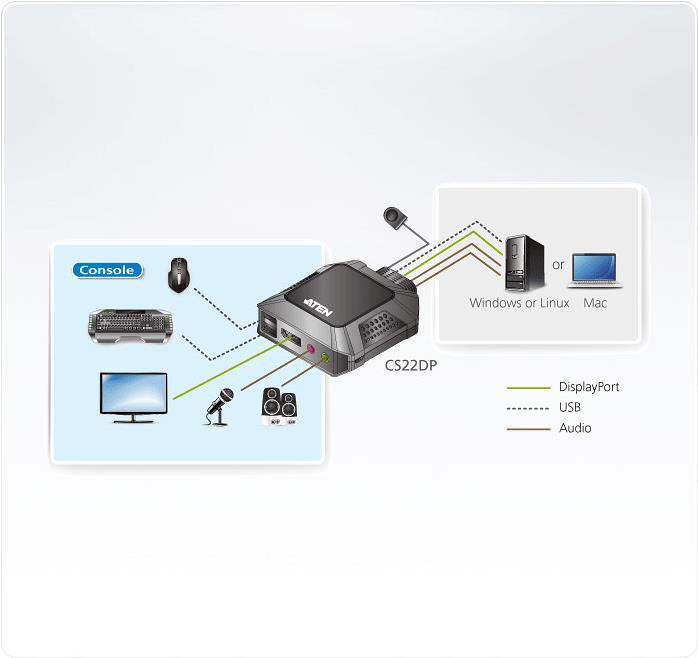 Aten 2-Port USB DisplayPort Cable KVM Switch (CS22DP-AT) von Aten