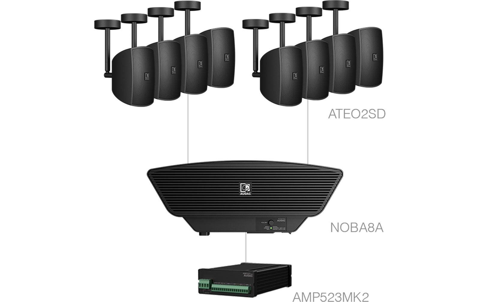 Audac SONA 2.9C+ B Aufbaulautsprecher-Set mit Sub von Audac