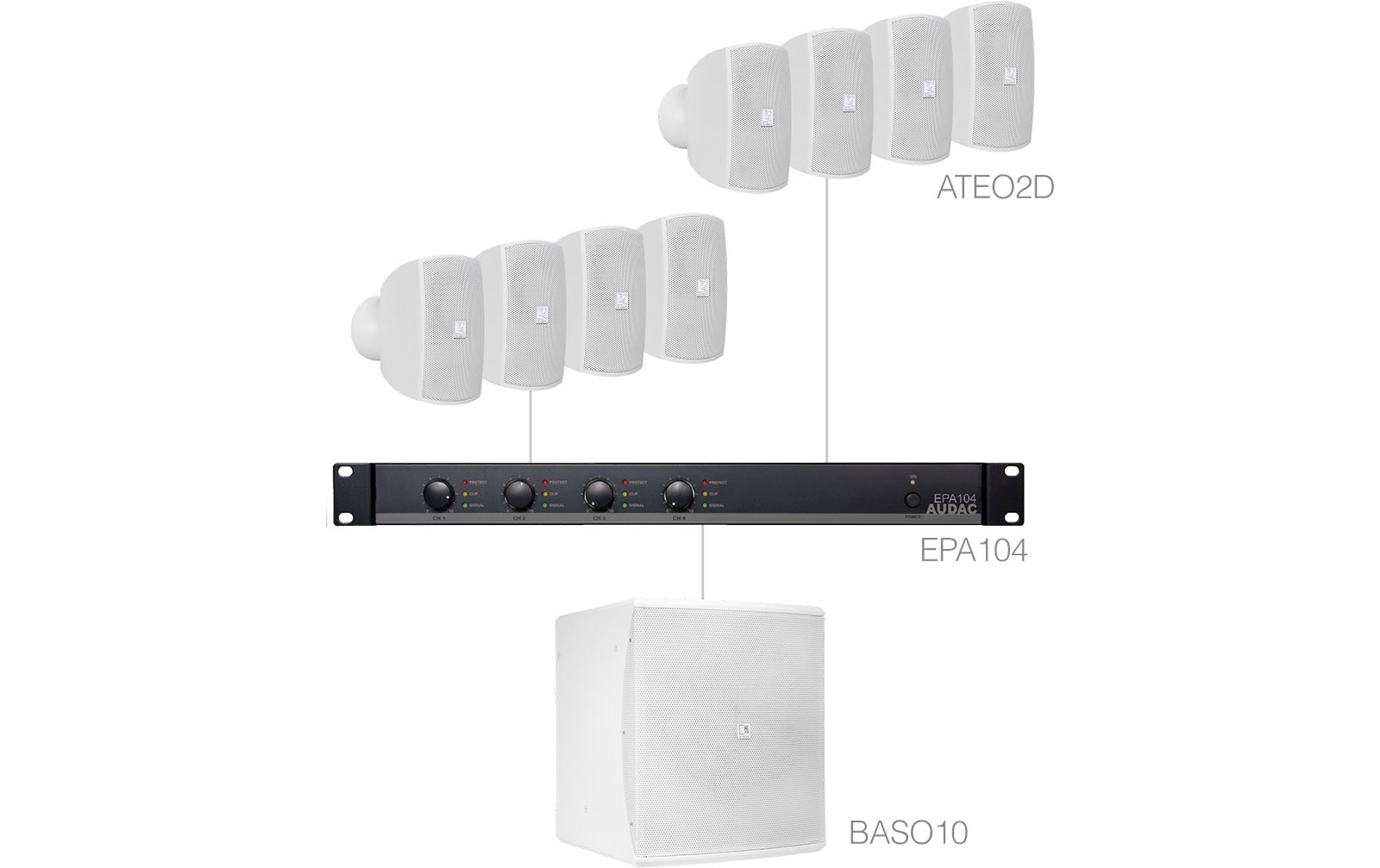 Audac SUBLI 2.9E W Aufbaulautsprecher-Set mit Sub von Audac