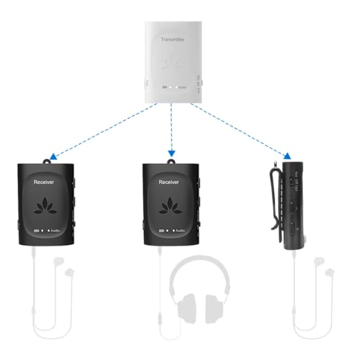 Avantree Audiplex Funk Audio Transmitter & Receiver Set bis zu 100 Kopfhörer 2.4G große Reichweite ohne Verzögerung, kein Audio-Lag, niedrige Latenz für TV, Fernseher AV Receiver, PA System, Kirche von Avantree