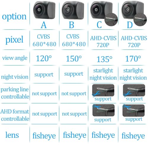 Rückfahrkamera Für Golf MK4 1997 1998 1999 2000 2001 2002 2003 2004 2005 Auto Reverse-Monitor CCD HD AHD Fisheye Rückansicht Kamera Auto Rückfahrkamera(D170 AHD 720P) von Avfpra