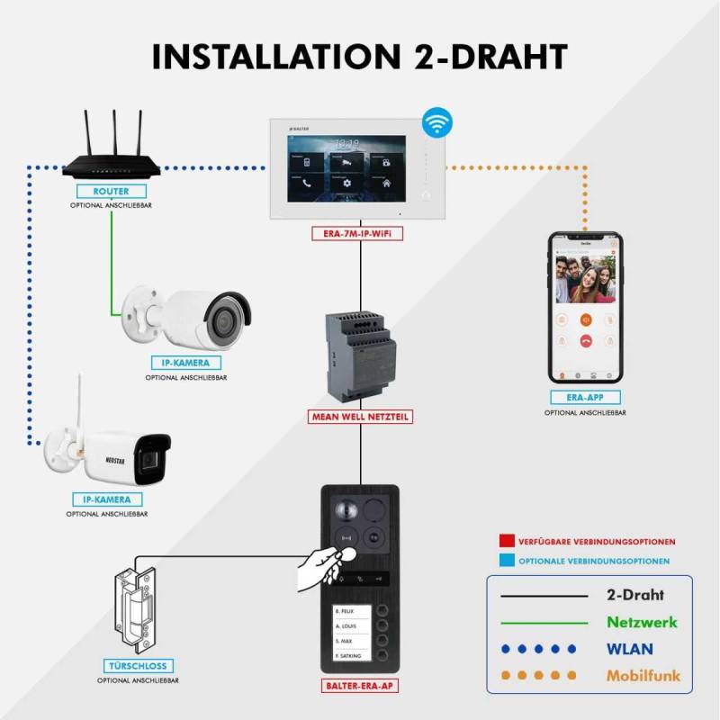 BALTER ERA Schwarz IP Aufputz RFID Video Türsprechanlagen Set 4 Familienhaus Schwarz 4x 7 Monitor WiFi von Balter