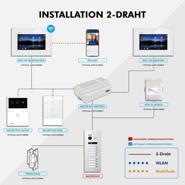 BALTER EVO Türstation Unterputz 2-Draht BUS 150° Weitwinkelkamera Silber 7 Familienhaus BALTER EVO Türstation Unterputz 2-Draht BUS 150° Weitwinkelkamera Silber 7 Familienhaus von Balter