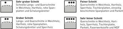 Bosch Optiline Wood - Kreissägeblatt - für Holz - 150 mm - 24 Zähne (2608640592) von Bosch