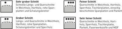 Bosch Optiline Wood - Kreissägeblatt - für Holz - 235 mm - 24 Zähne Bosch Optiline Wood - Kreissägeblatt - für Holz - 235 mm - 24 Zähne von Bosch