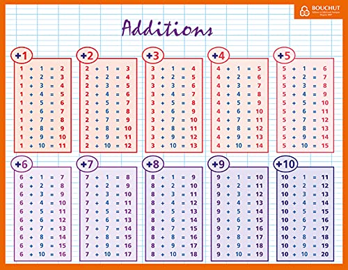 Memo Calcul Stecker 20,5 x 26,5 cm von Bouchut
