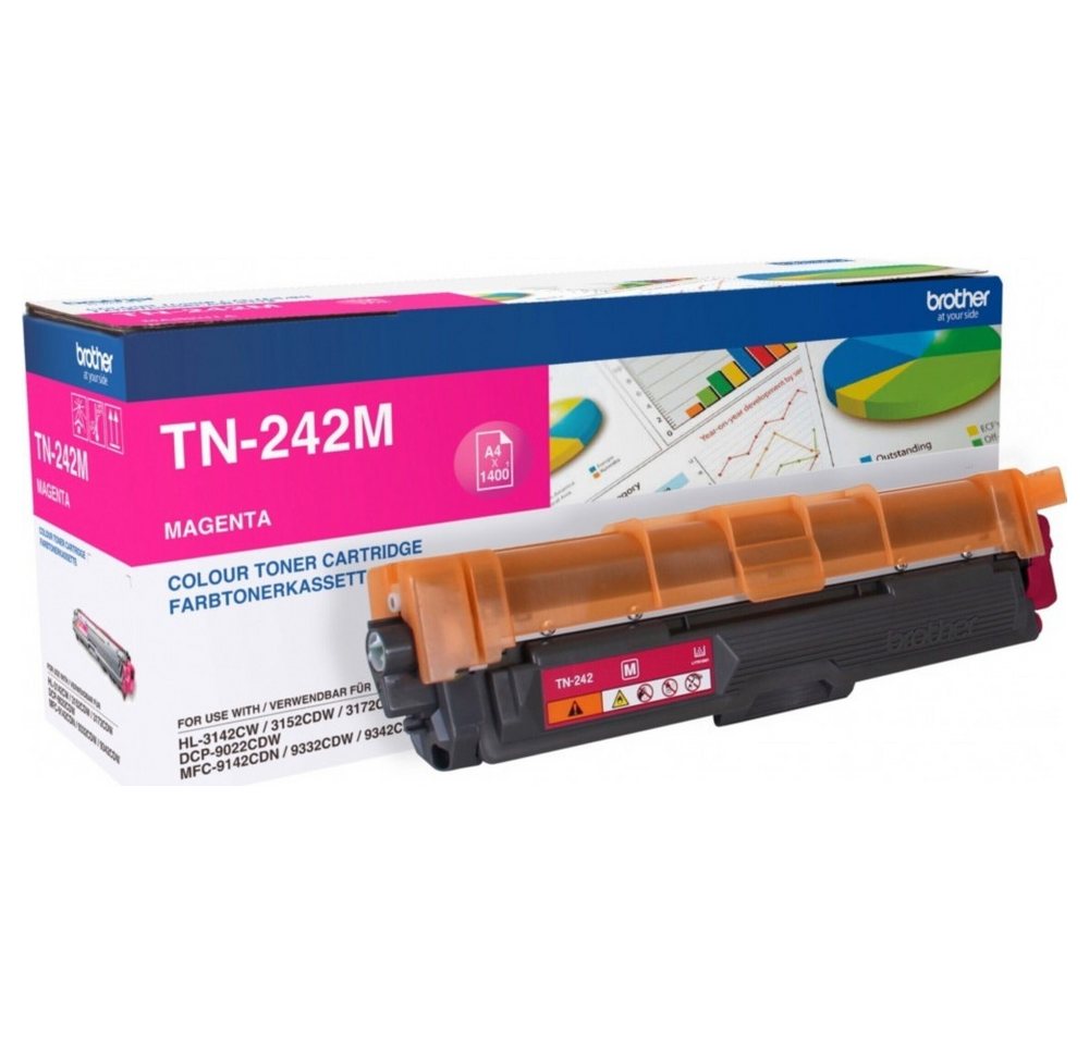 Brother Brother Toner magenta TN-242M für Drucker. Druckertrommel, (Hohe Druckqualität, CO2-neutraler Versand, einfache Retouren) von Brother