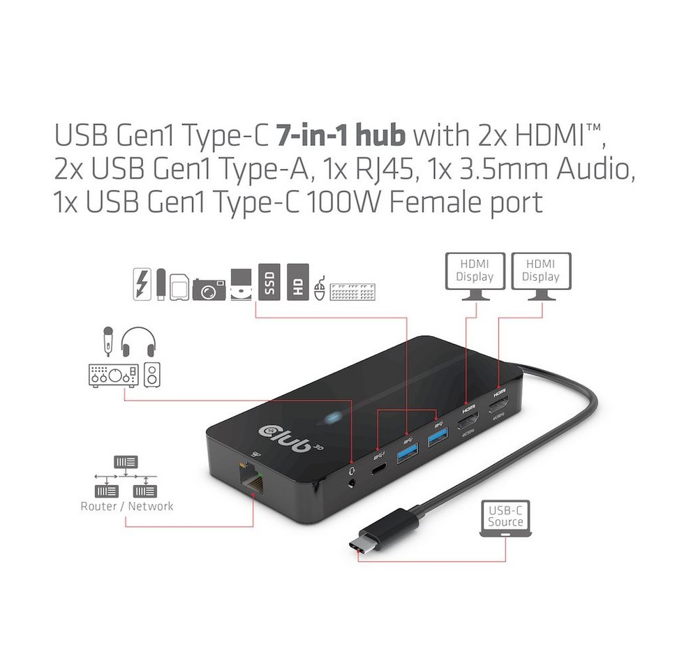 CLUB3D USB-Verteiler CLUB3D USB-7-in1-HUB USB-C > 2xHDMI/2xUSB/RJ45/USB-C 100W retail CLUB3D USB-Verteiler CLUB3D USB-7-in1-HUB USB-C > 2xHDMI/2xUSB/RJ45/USB-C 100W retail von CLUB3D