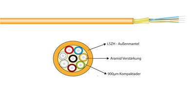 I-V(ZN)H Patchkabel-Duplex OM1 2G (2x1) -- 150N LSZH orange 1,8x3,7mm Zipcord von CORNING