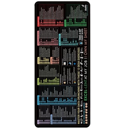 Auslaufsicher mit Formulas Sheet Pad rutschfeste Gummiunterseite Computerzubehör für Bürotraining und Zuhause Auslaufsicher mit Formulas Sheet Pad rutschfeste Gummiunterseite Computerzubehör für Bürotraining und Zuhause von Chenxi Studio