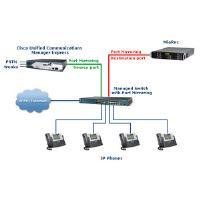 Cisco FEAT LIC COMMUNICATIONS MANAGER von Cisco