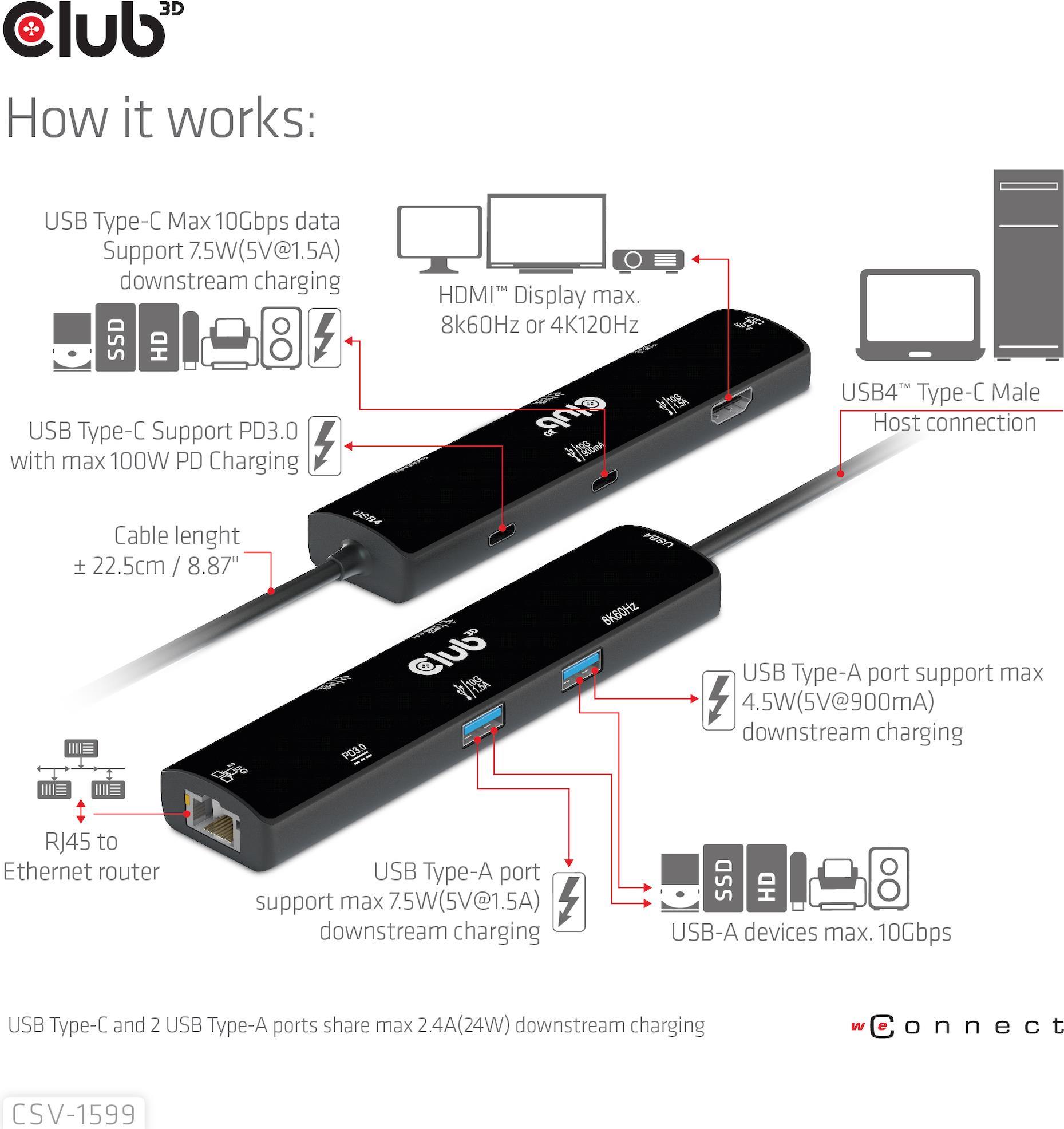 Club 3D 6-in-1 Hub - Dockingstation - für Desktop, Laptop - USB4 - HDMI - GigE Club 3D 6-in-1 Hub - Dockingstation - für Desktop, Laptop - USB4 - HDMI - GigE von Club3D