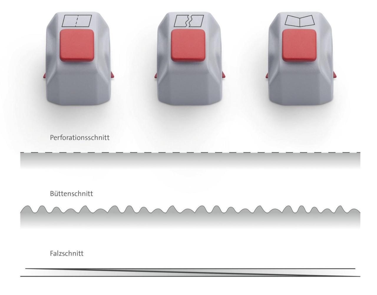DAHLE Creativ-Set 981 Messerkopf für Rollenschneidemaschine DAHLE Creativ-Set 981 Messerkopf für Rollenschneidemaschine von DAHLE