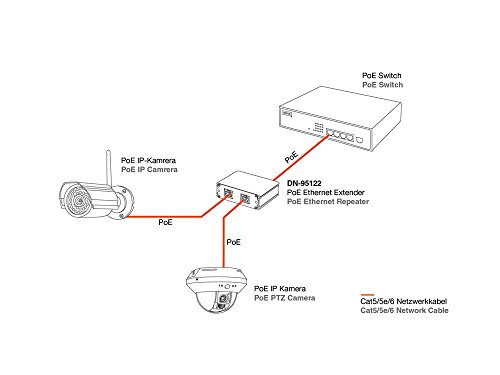 Fast Ethernet PoE+ Verstärker mit 1-port 10/100Mbps Eingang und 2-port 10/100Mbps Ausgang, Digitus® [DN-95122] von DIGITUS