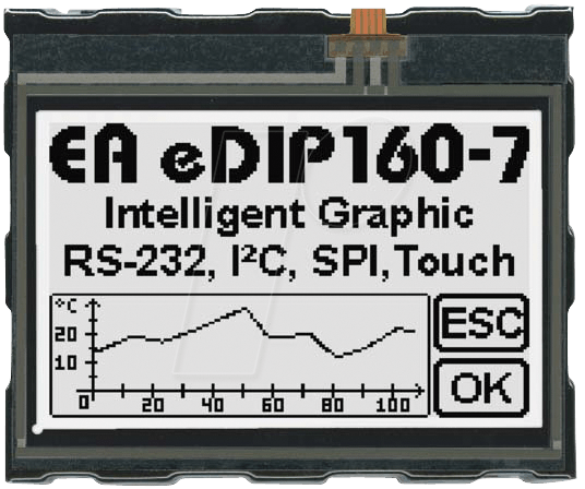 LCD EDIP160W7LWT - LCD-Display, 160 x104 Pixel, sw-ws positiv,Touch von DISPLAY VISIONS