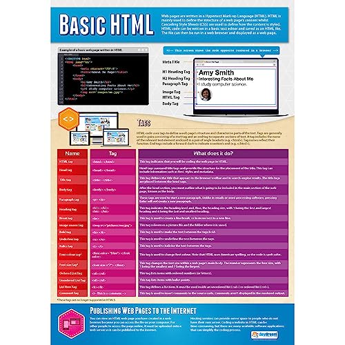 Daydream Education „Basic HTML“, Wissenschaftsposter, Glanzpapier, 850 x 594 mm (A1), Wissenschaftsdiagramme für das Klassenzimmer, Lernposter (evtl. nicht in deutscher Sprache) von Daydream Education