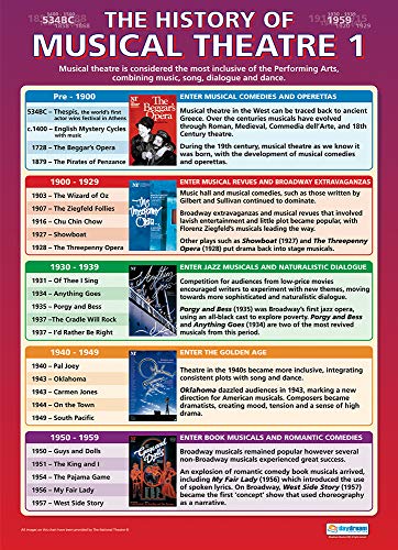 Daydream Education Dramaposter, Geschichte des Musiktheaters 1, glänzendes Papier, 850 x 594 mm (A1), Theaterposter für das Klassenzimmer, Bildungstabellen von Daydream Education