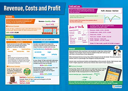 Daydream Education Lernposter „Umsatz, Kosten und Gewinn“, Glanzpapier, 850 x 594 mm (A1), Lerntafeln für den BWL-Unterricht (evtl. nicht in deutscher Sprache) von Daydream Education