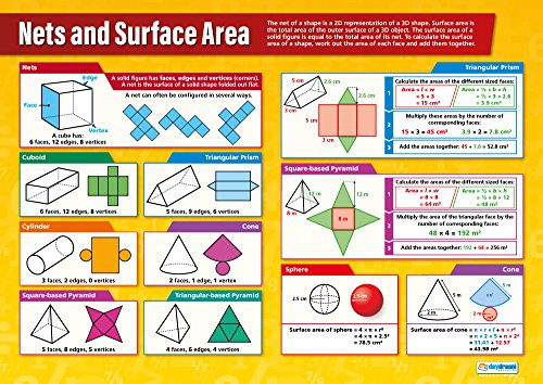 Daydream Education Netz- und Oberflächenbereiche | Mathematikposter | Glanzpapier, 594 mm x 850 mm (A1) | Mathematikposter für das Klassenzimmer | Bildungs-Poster von Daydream Education