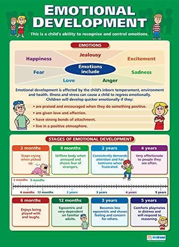 Daydream Education Poster „Emotional Development“, laminiertes Glanzpapier, 850 mm x 594 mm (A1), Lerntafeln (englische Version) von Daydream Education