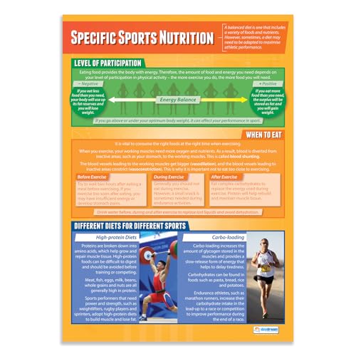 Daydream Education Poster „Specific Sports Nutrition“, Poster für den Sportunterricht, laminiertes Hochglanzpapier, 850 x 594 mm (A1), Wandposter für Klassenzimmer von Daydream Education