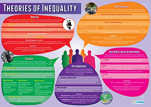 Daydream Education Poster „Theorien der Ungleichheit“ (Theories of Inequality), Soziologieposter, laminiertes Glanzpapier, 850 x 594 mm (A1), Lernposter (evtl. nicht in deutscher Sprache) von Daydream Education