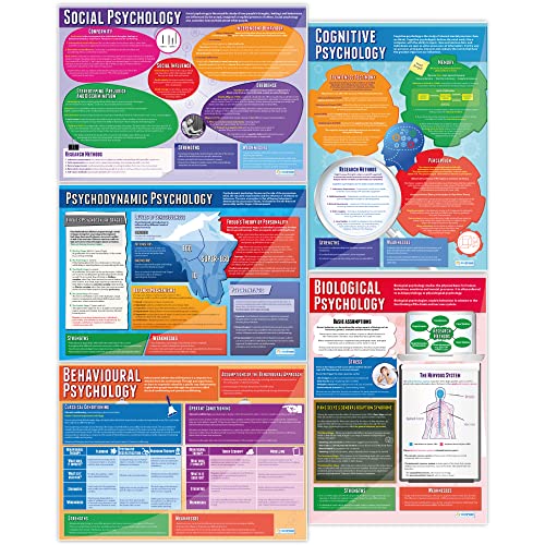 Daydream Education Poster Psychological Approaches – Set mit 5 Stück, Psychologie-Poster, Glanzpapier, 850 mm x 594 mm (A1), Psychologieposter für das Klassenzimmer, Bildungstabellen von Daydream Education