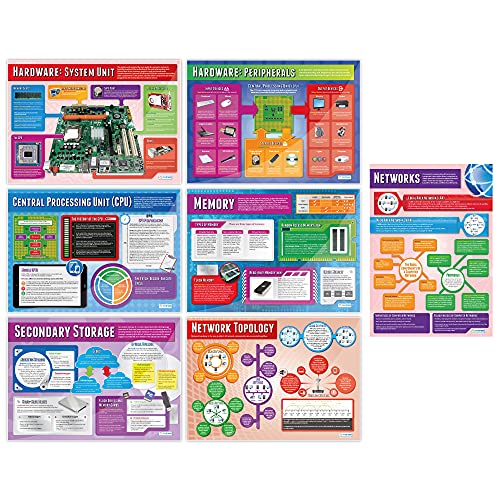 Daydream Education Poster für Computersysteme und Netzwerke, laminiertes Hochglanzpapier, 850 mm x 594 mm (A1), 7 Stück von Daydream Education