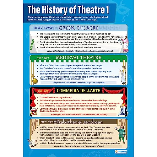 Daydream Education englisches History of Theatre 1 Poster, Laminiertes Glanzpapier, 850 x 594 mm (A1), Theaterplakate für das Klassenzimmer, Bildungstabellen von Daydream Education