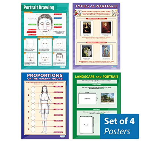 Poster für Porträt-Zeichnungen, 4 Stück, Glanzpapier, 850 mm x 594 mm (A1), Bildungstabellen von Daydream Education von Daydream Education