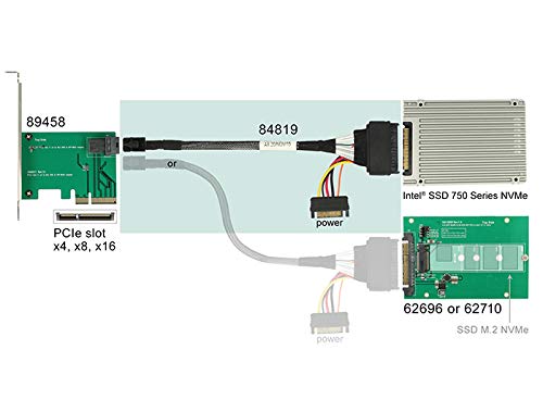 Kabel SFF-8643 Stecker an U.2 SFF-8639 + SATA Strombuchse 0,5m, Delock® [84819] von DeLOCK