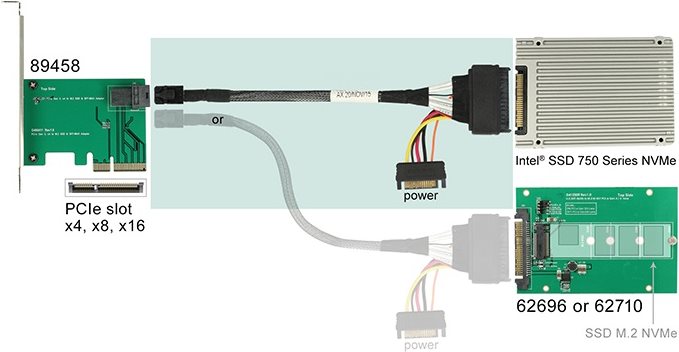 Delock Kabel SFF-8643 Stecker > U.2 SFF-8639 Buchse + SATA Stromanschluss 75 cm (84821) von Delock