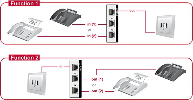 Delock Umschalter RJ11 2 Port manuell bidirektional (87698) von Delock