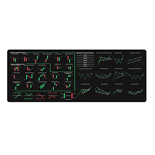 Handelsauftragsart, Referenzen, Kerzenständer, Umkehrindikatoren, Mauspad, Fortsetzung Muster, Mauspad, Börsenmarkt Bildung, Tag Händler, Krypto Investor, KMH von Designfullprint