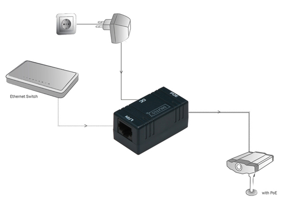 DIGITUS PoE Injector, passiv, 2 x RJ45 Kupplung von Digitus