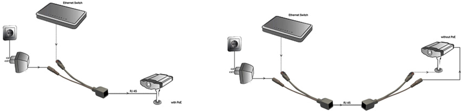 DIGITUS PoE Kabelset, passiv, Splitter + Injektor, 2-teilig von Digitus